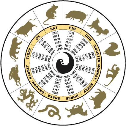 Chinese Years Chart